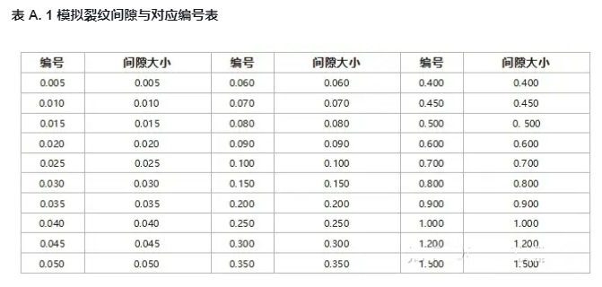 裂紋參數